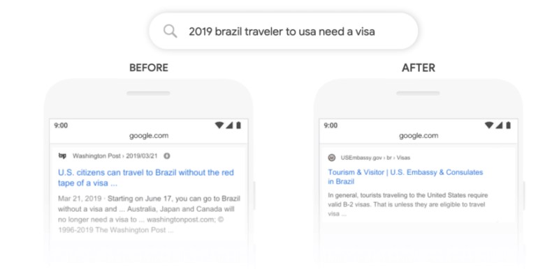 rola zaimków w google