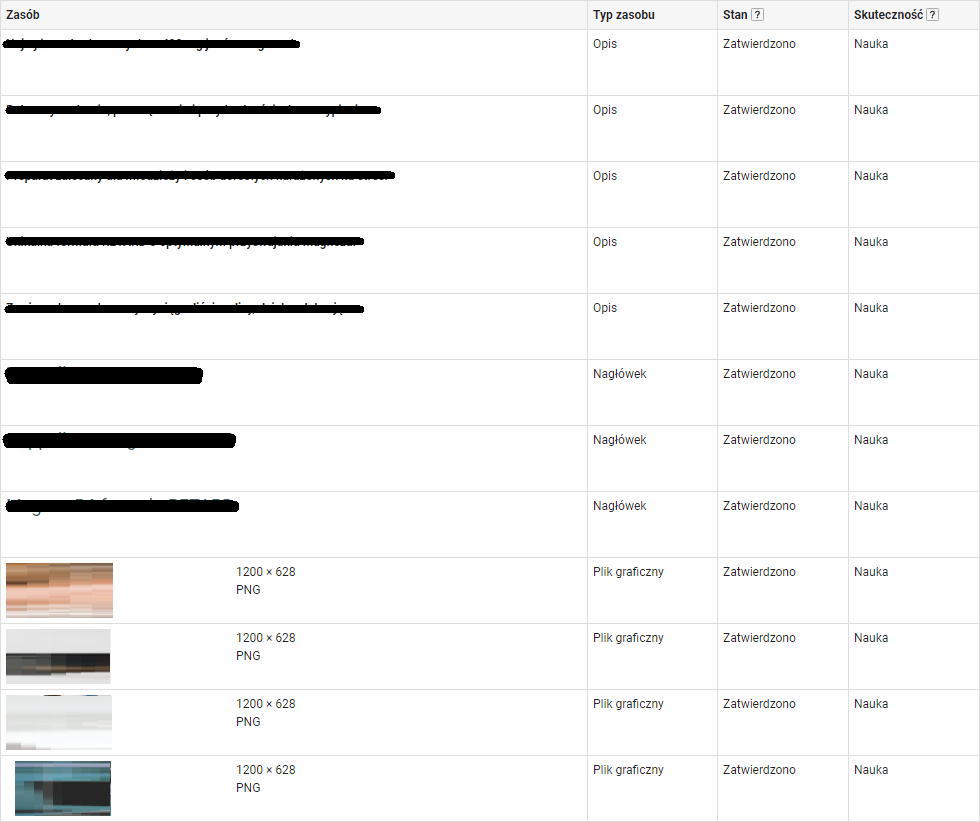 inteligentna reklama displayowa