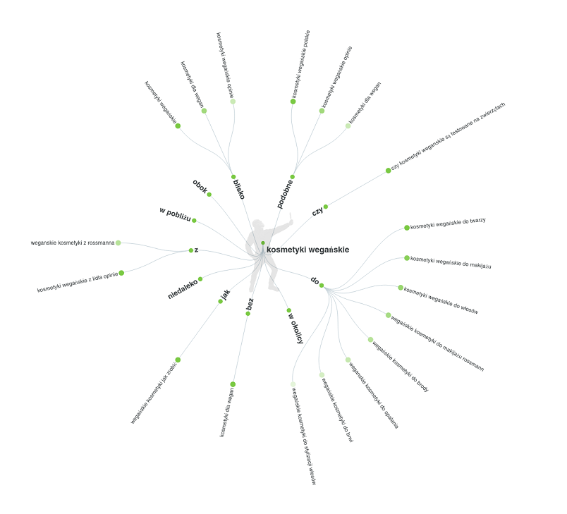 answer the public - narzędzie marketera