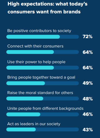 marka w społeczeństwie