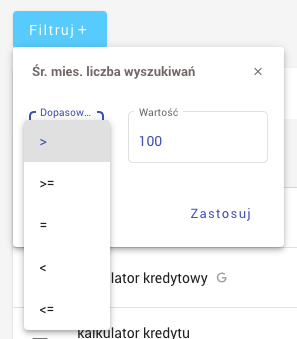 baza słów kluczowych senuto