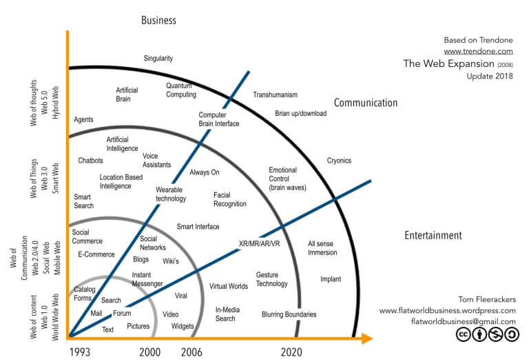 Biznes w statystykach