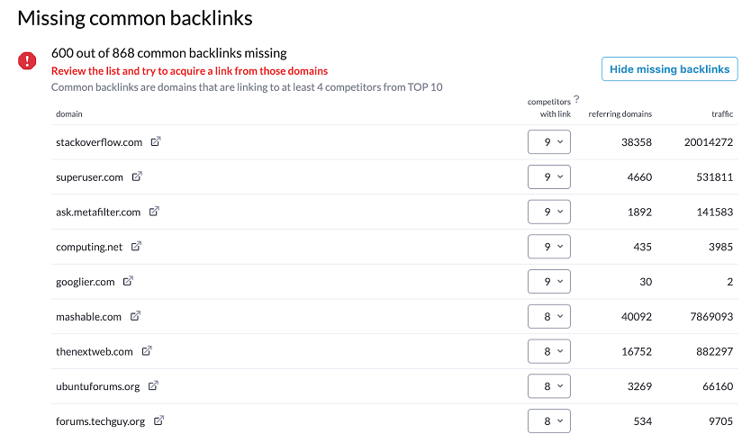 common backlinks
