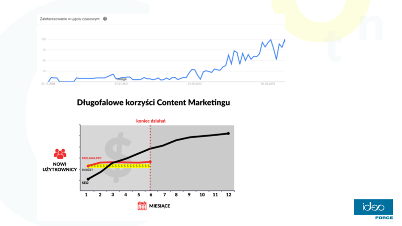 content marketing zalety