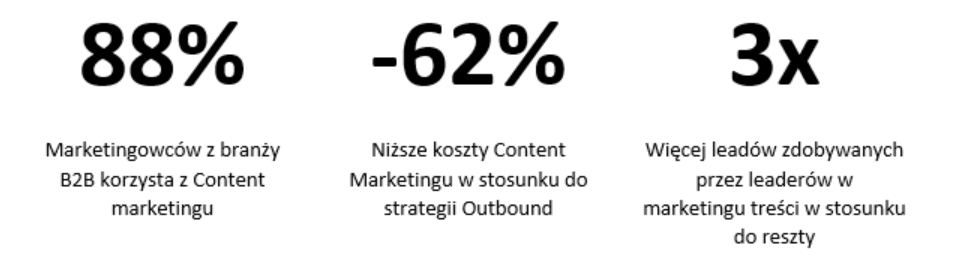 content marketing