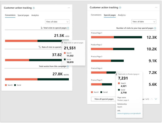 Customer Action Tracking