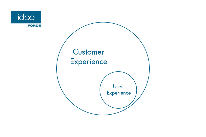customer experience