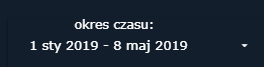okres czasu