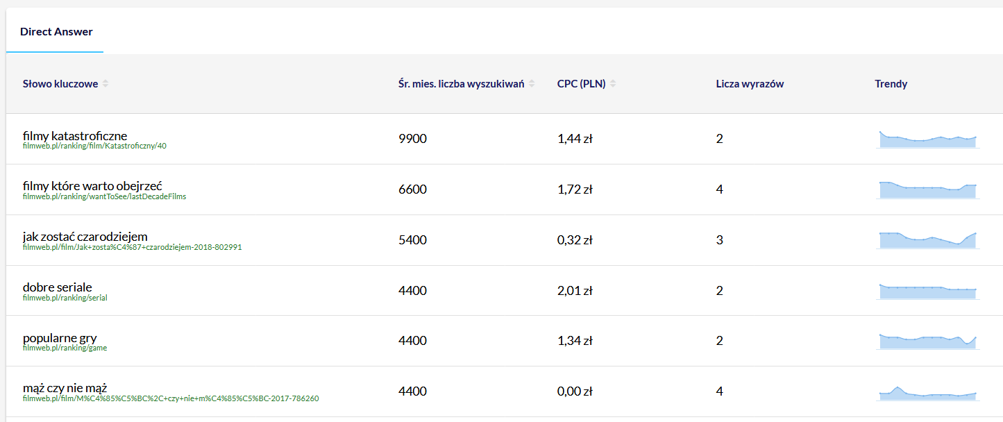 Direct answer Senuto