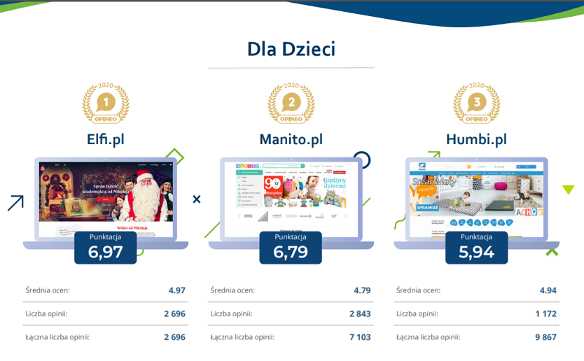 opineo - ranking e-commerce