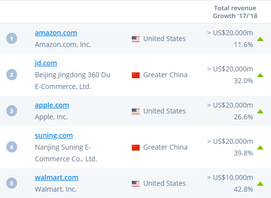 dochód ze sprzedaży online