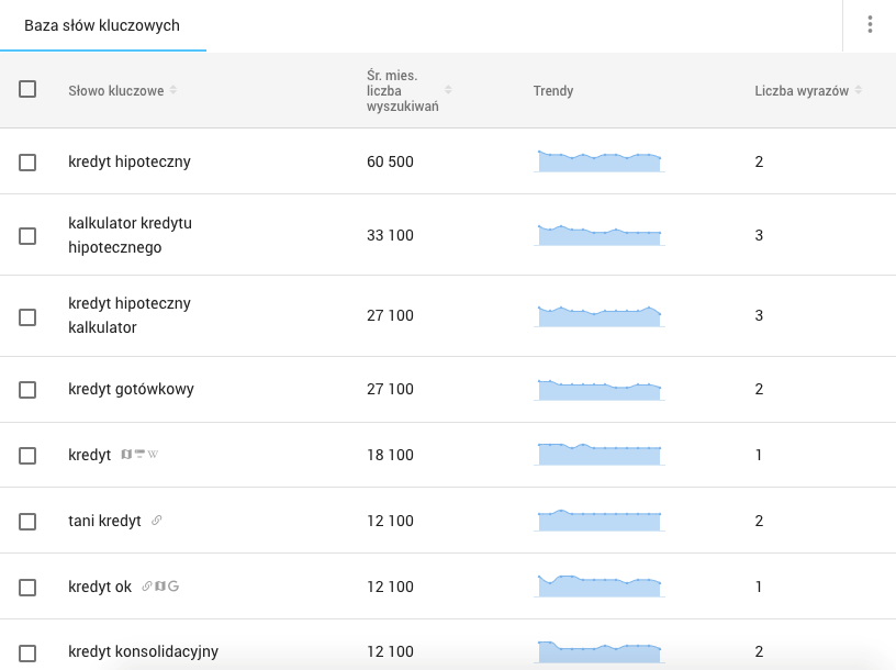 dopasowanie wąskie senuto