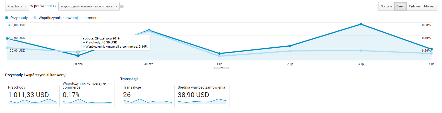 e-commerce google analytics