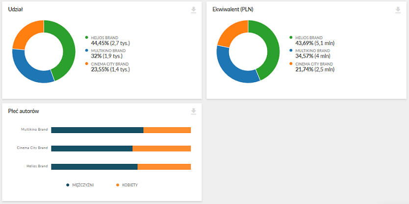 newspoint - jak monitorować markę w sieci?