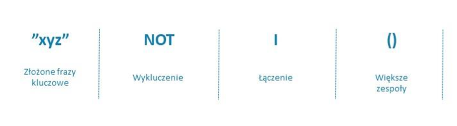 Frazy kluczowe