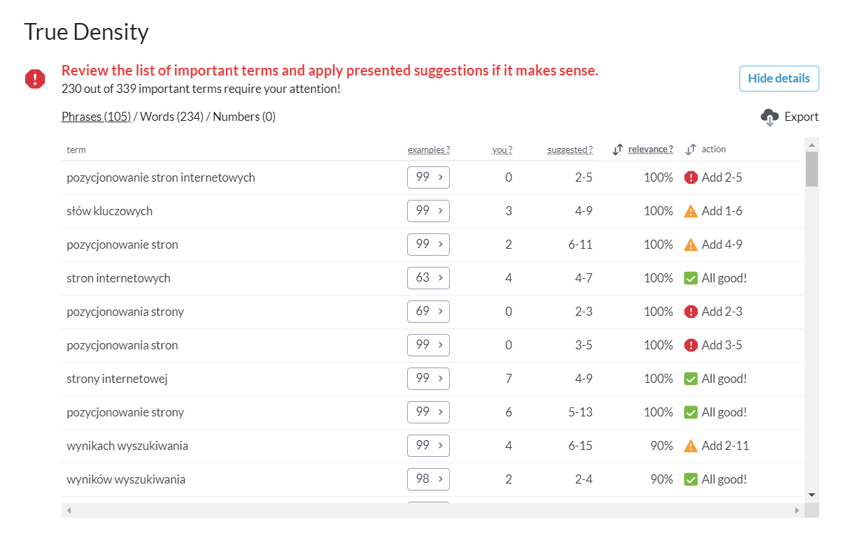 gęstość słów kluczowych
