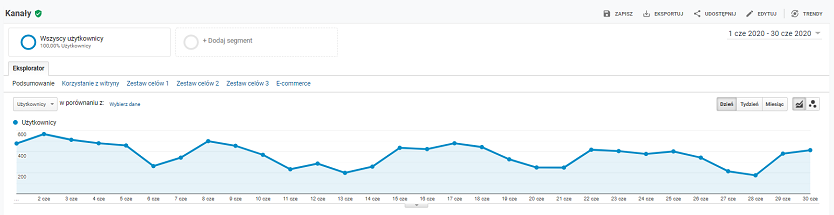 spadki ruchu organicznego w sklepie internetowym