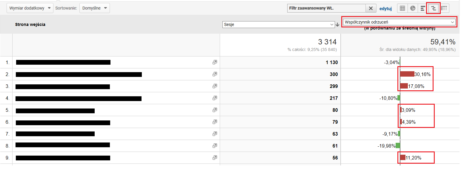 użyteczność sklepu internetowego - dane google analytics 1