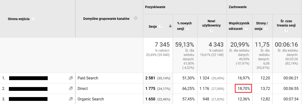 użyteczność sklepu internetowego - dane google analytics 2