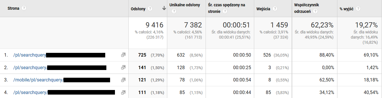 użyteczność sklepu internetowego - dane google analytics 4