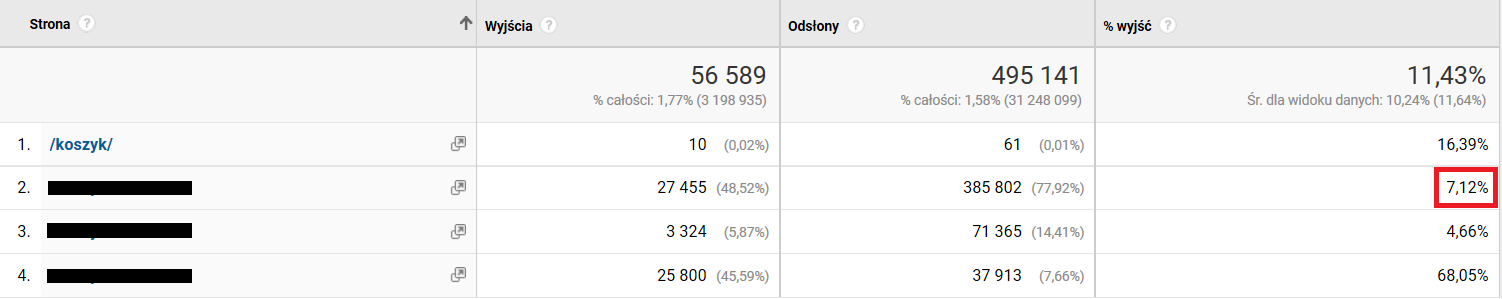użyteczność sklepu internetowego - analiza koszyka 2