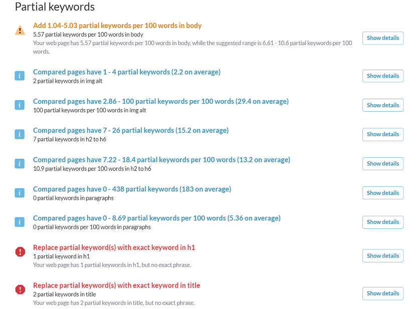 gęstość słów kluczowych