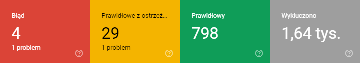 Google Search Console