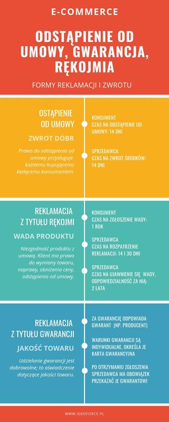 obsługa ecommerce