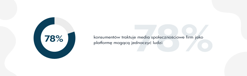 oczekiwania klientów