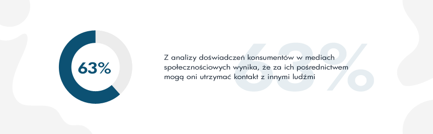 media społecznościowe