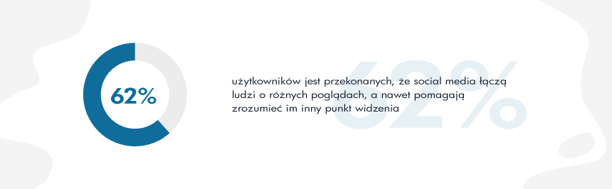 media społecznościowe łączą ludzi