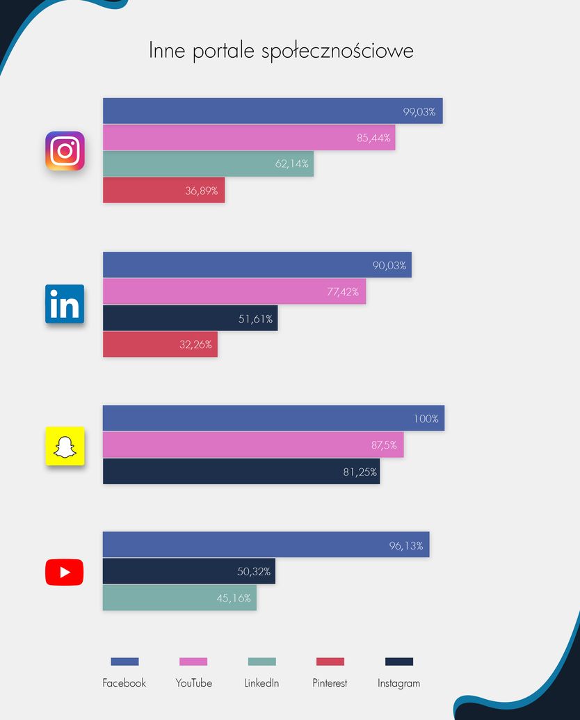 jak zaprojektować strategię komunikacji w Social Media
