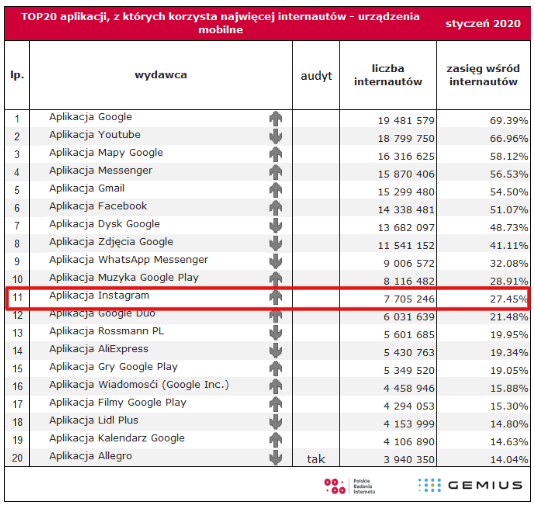 reklama na instagramie - warto?