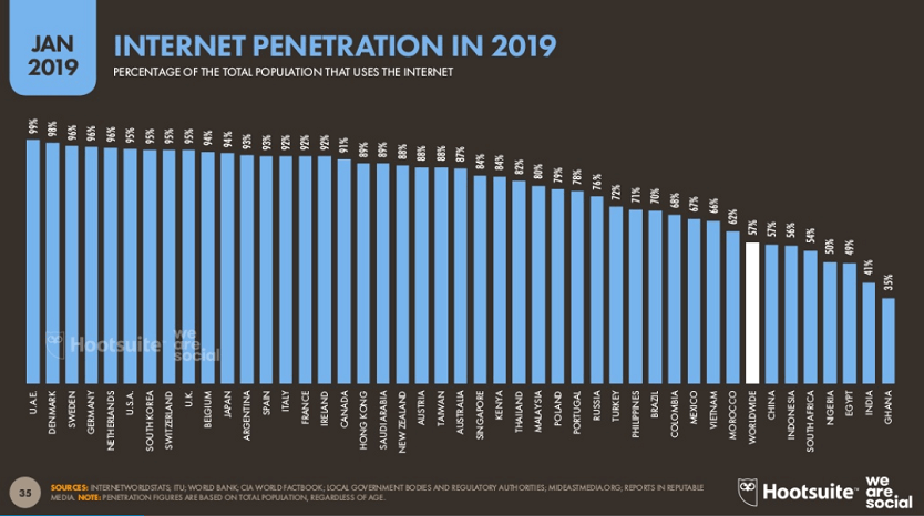 internet w 2019 - jak reklamować uczelnię wyższa?