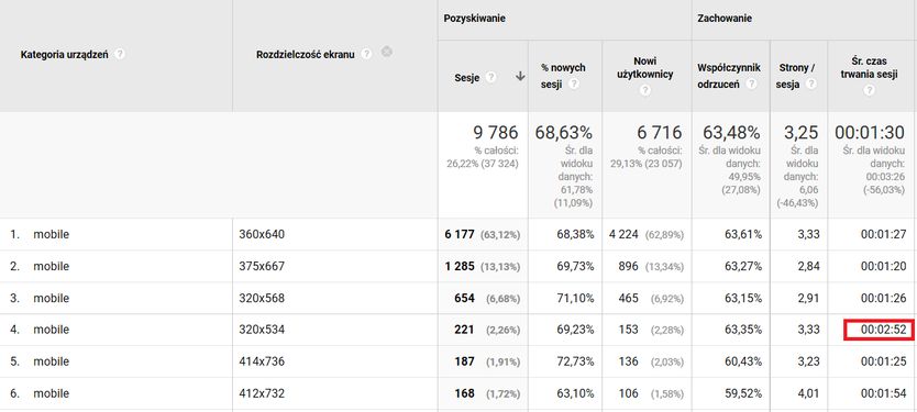 użyteczność sklepu internetowego - dane google analytics 3