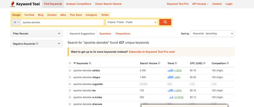 keyword tools