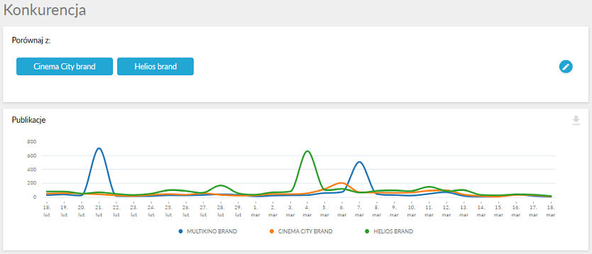 konkurencja newspoint