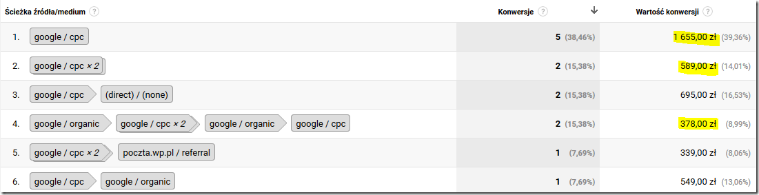 google adwords konwersje bezpośrednie