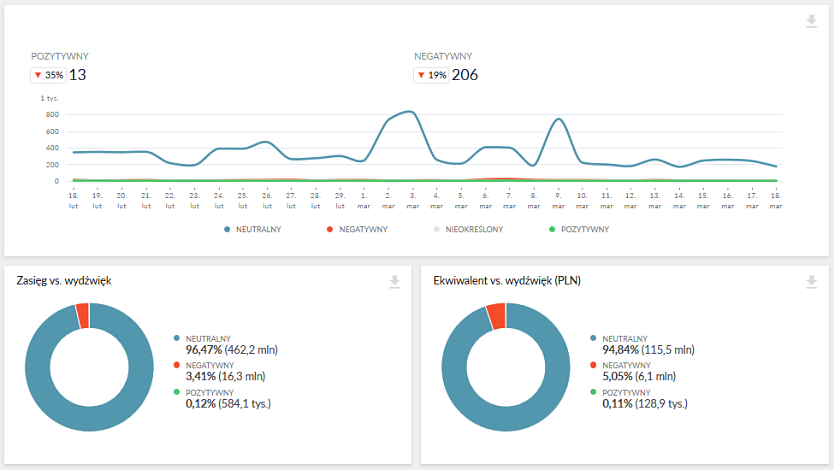 monitoring marki w sieci - newspoint