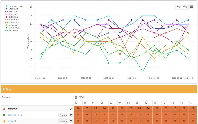monitoring kokurencji