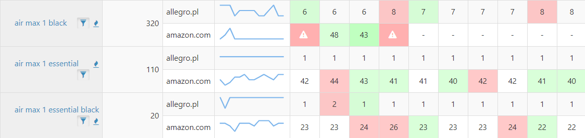 monitoring słowa kluczowego semstorm