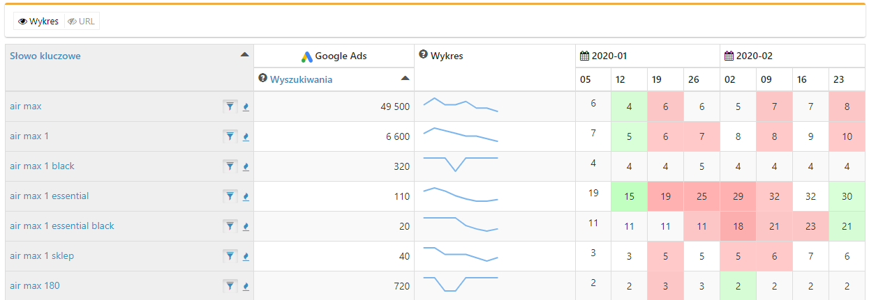 zmiana pozycji słów