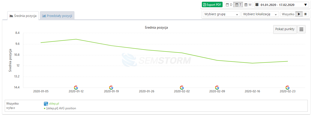 monitoring zmiany pozycji