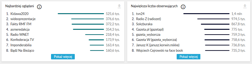 jak używać newspoint