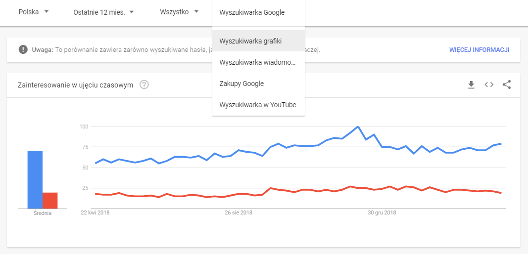 określenie zasięgu wyszukiwania w google trends