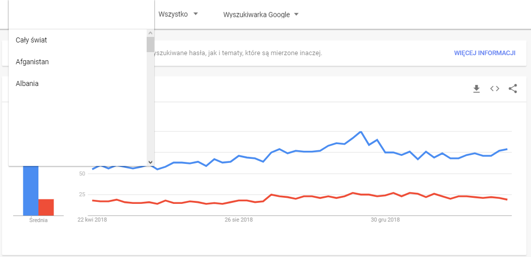 określenie zasięgu w google trends
