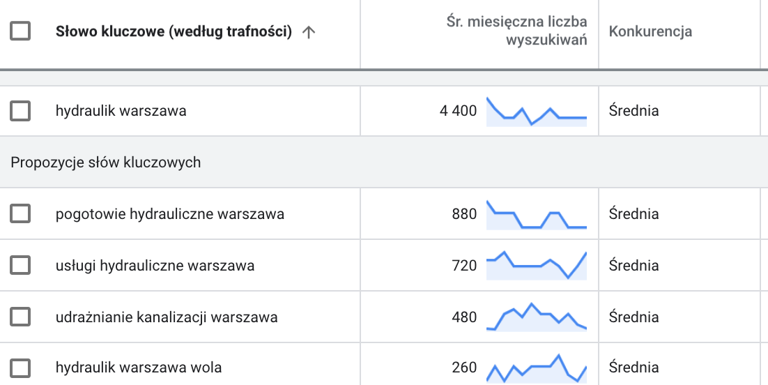 planer słów kluczowych