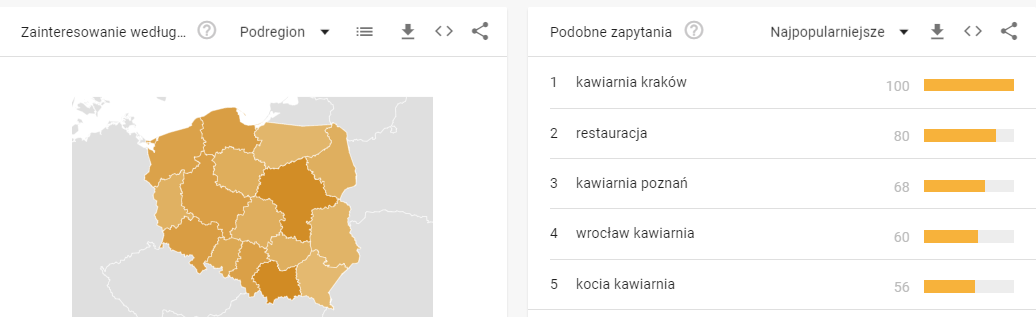 podobne zapytania w google trends