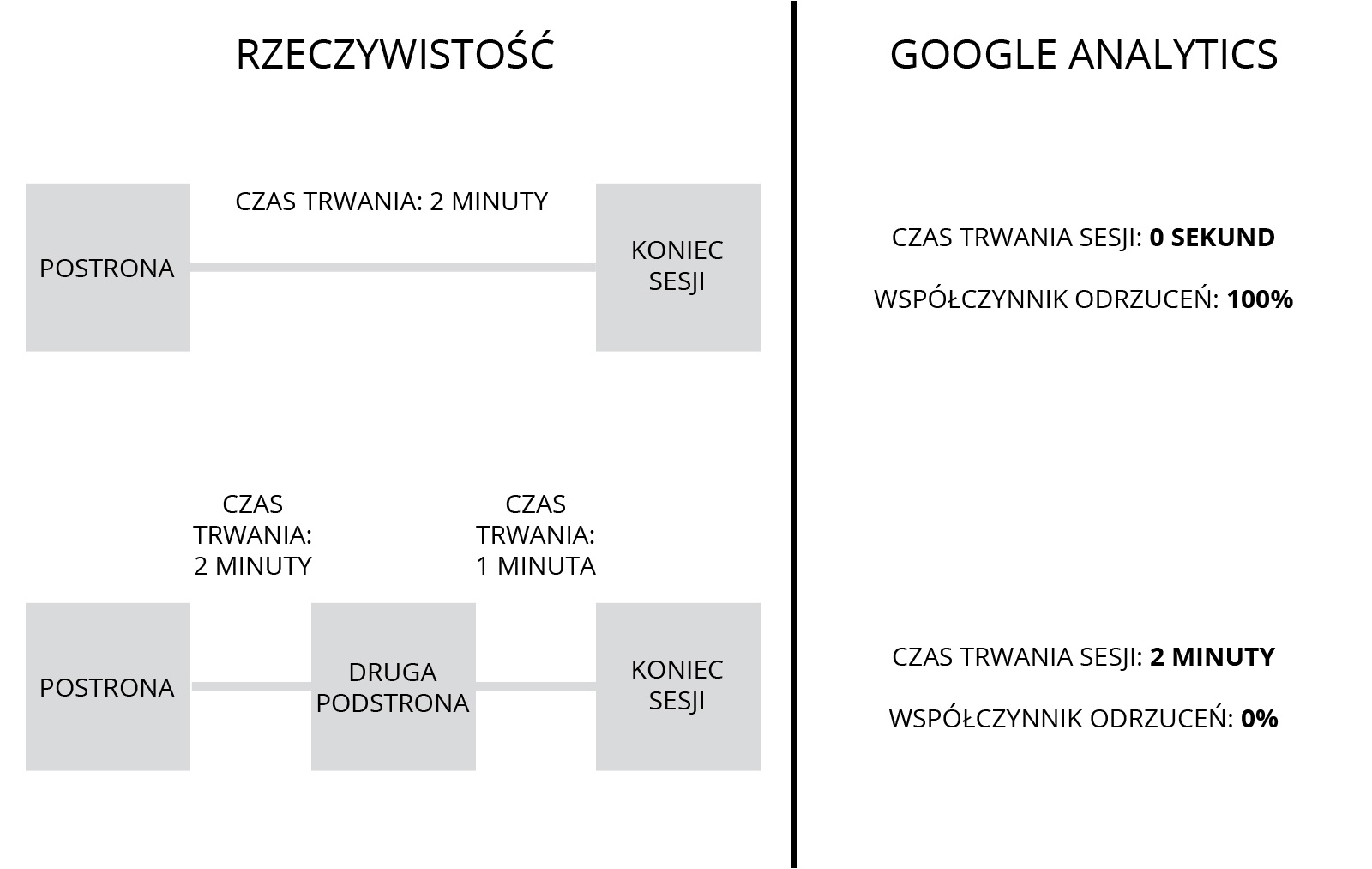 pomiar sesji w google Analytics