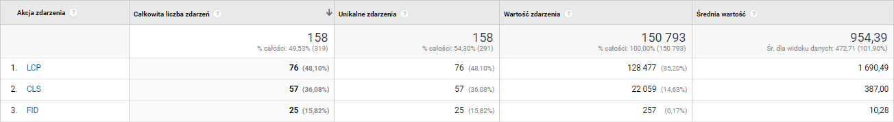 Poprawne zakończenie